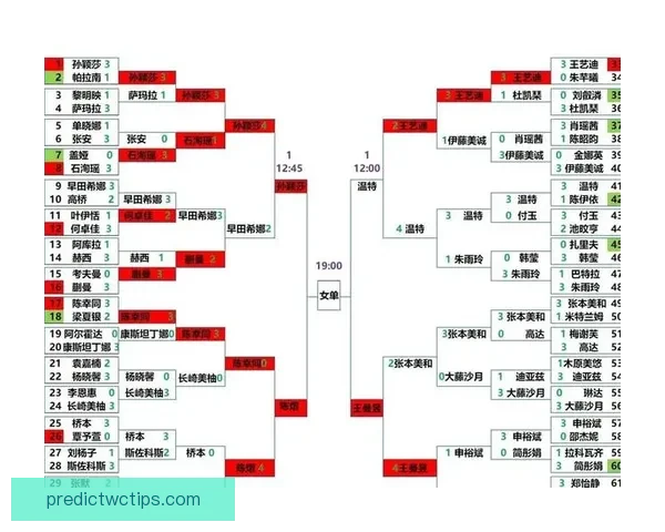 2026世界杯冠军争夺格局与黑马球队走势全面预测分析