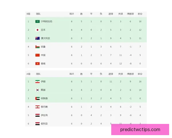 深度解析2026世界杯投注赔率走势与冠军热门球队夺冠概率前瞻分析