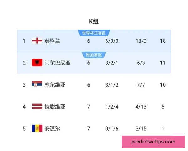 2026世界杯晋级球队全解析及夺冠热门预测指南