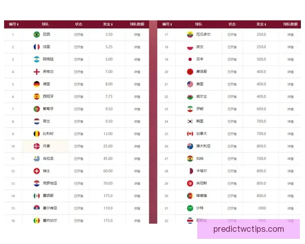 世界杯竞猜赔率分析与预测 新手如何精准把握投注机会