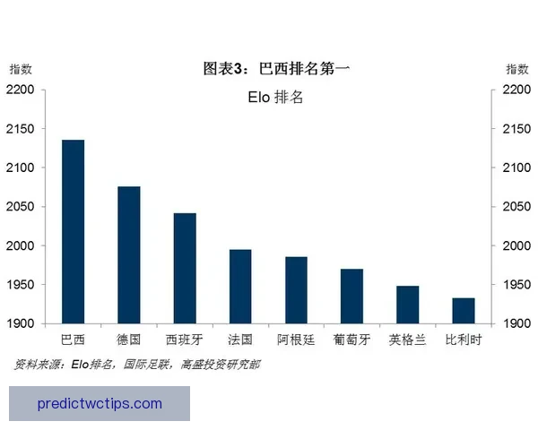 基于世界杯历史数据的竞猜策略分析与预测模型研究