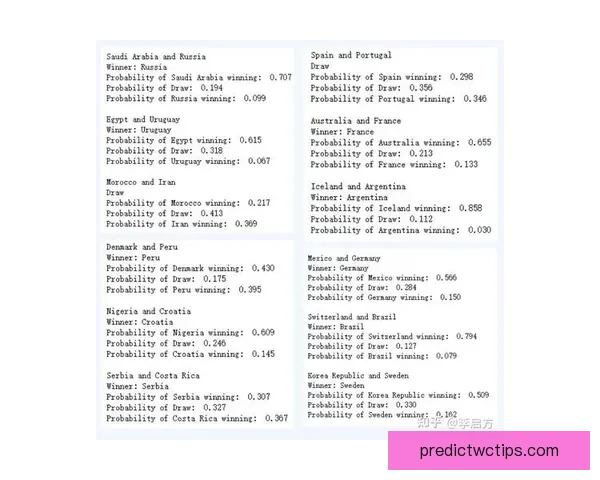 基于世界杯历史数据的竞猜策略分析与预测模型研究