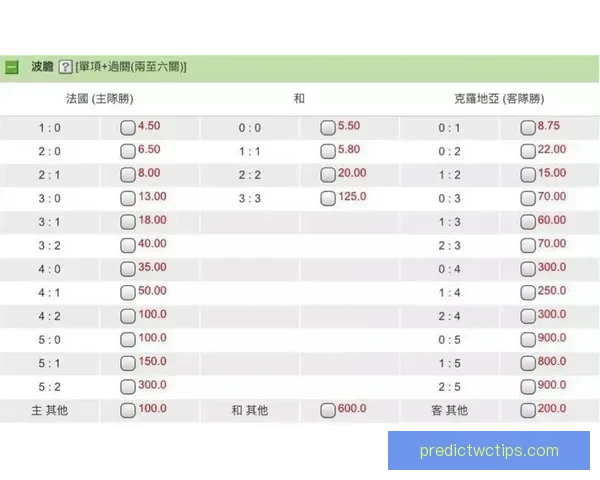 世界杯体育竞猜赔率解析及胜负预测全面指南